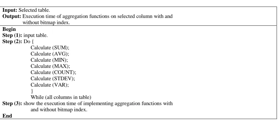 TABLE II ALGORITHM FOR APPLYING AGGREGATION FUNCTIONS 