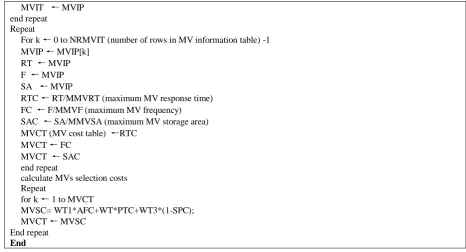 TABLE IV FIREFLY ALGORITHM 
