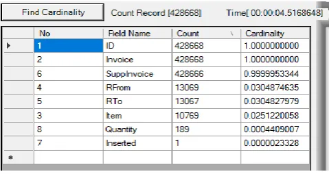Fig. 2 Interface to calculate the columns cardinality.   
