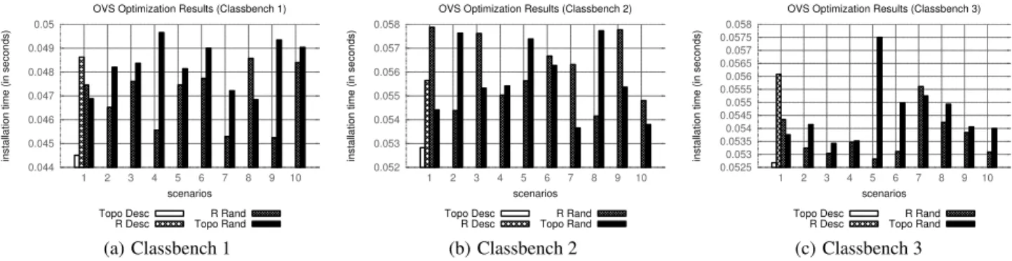 Figure 10: Hardware testbed Link Failure and Traffic Engi- Engi-neering Scenarios.