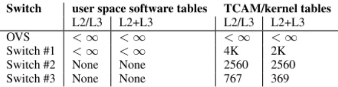 Table 1: Diversity of tables and table sizes.