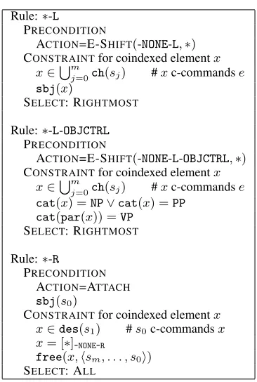 Figure 5: Resolution rules for type ∗.