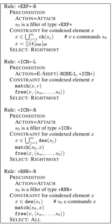 Figure 11: Beam-search parsing.