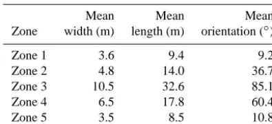 Table 2. Attributes of mean crevasse width, length and orientationin each zone labelled in Fig
