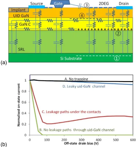 Figure 7. (a) Schematic cross-section of the typical epitaxial layer structure used for the manufacture of GaN-on-Si HEMTs