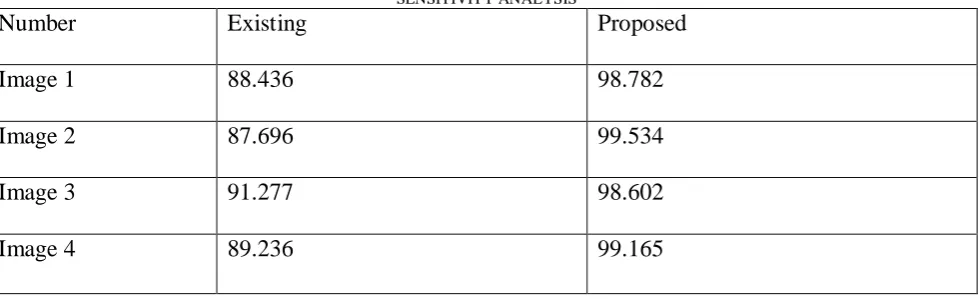 TABLE III   SENSITIVITY ANALYSIS