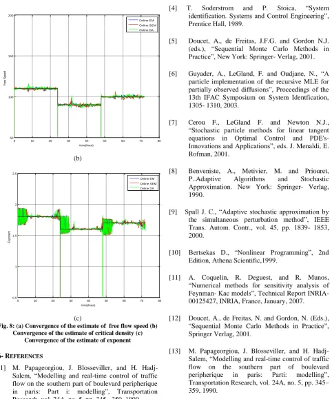 Fig. 8: (a) Convergence of the estimate of  free flow speed (b) Convergence of the estimate of critical density (c)  Convergence of the estimate of exponent 