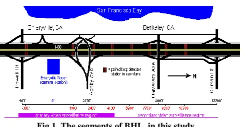 Fig.1. The segments of BHL, in this study 