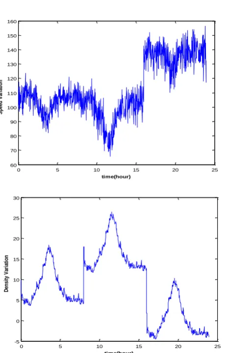 Fig. 3. Data flow in a time varying parameter environment 