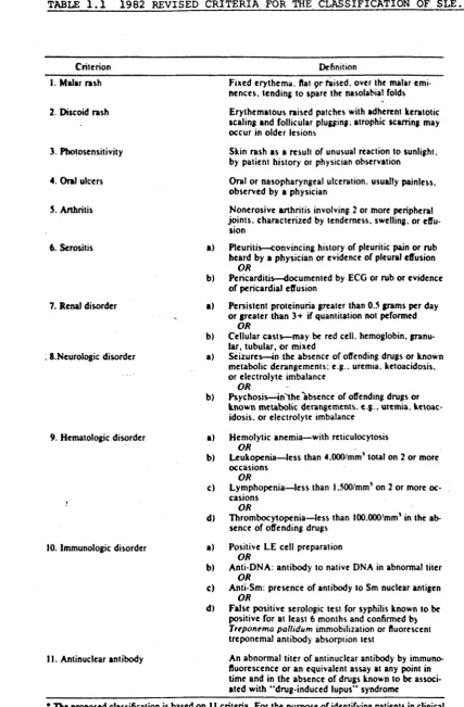 TABLE 1 .1  