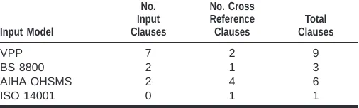TABLE IV. UAI Section 2.0, Employee Participation, Input Clauses
