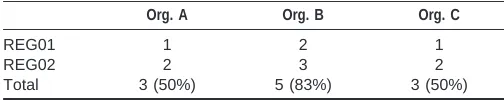 TABLE V. UAI Section 1.0, Scoring Results