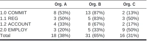 TABLE IX. Scoring Results Summary, OHSMS Initiation