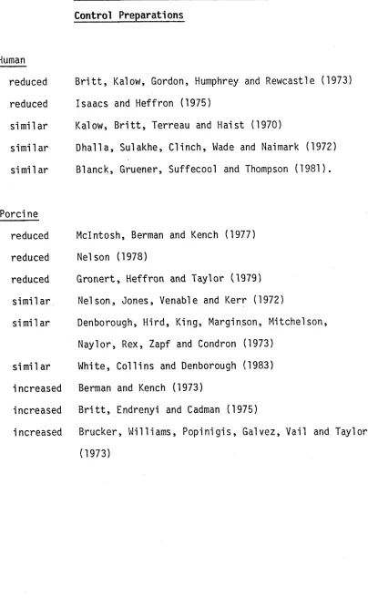 Table 1 .3Ca O iUptake by Malignant Hyperpyrexia S u sc e p tib le  Sarcoplasm ic Reticulum Preparations in R ela tio n  to 