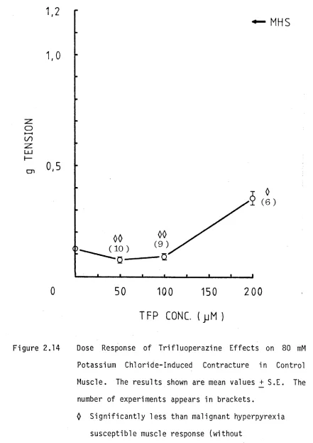 Figure 2.14 
