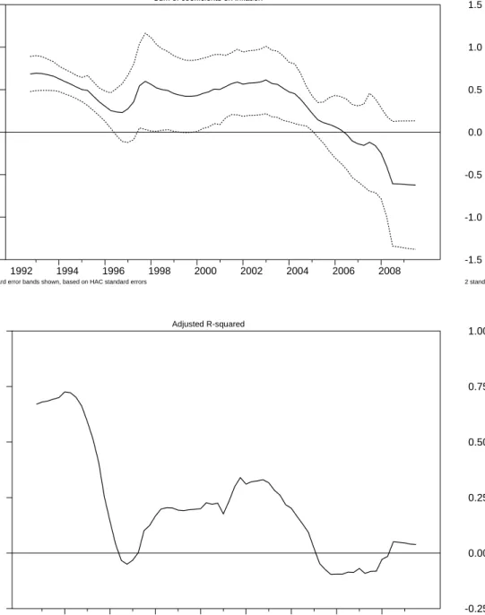 Figure 2: Projections on quarterly CPI inflation