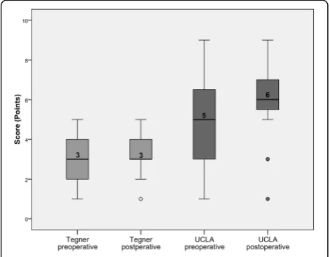Fig. 2 Sports and activities