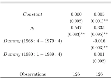 Table 2: The structure of forecast errors