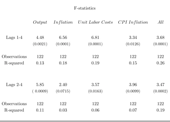 Table 3: Orthogonality tests