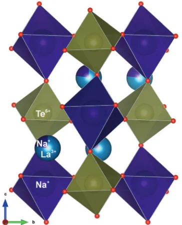 Fig. 2Rietveld refinements of XRD data for the Na1.5La1.5TeO6 doubleperovskite to the P21/n monoclinic space group