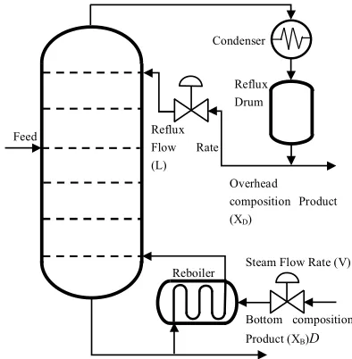 FIG. 3. Formation of the direct cooperation vector10