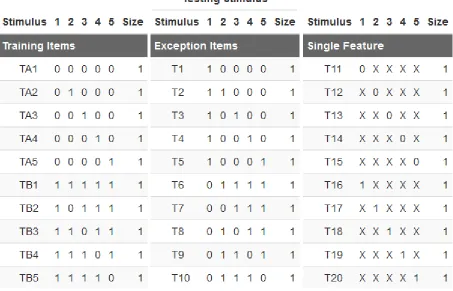 Table 2  