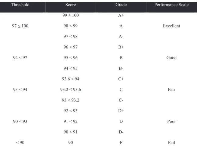 Table 5 EPI Grading/Scaling System 