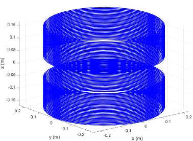 Figure 2.2-3: The wire pattern on the dB/dt coil. The coil is a large bore split solenoid