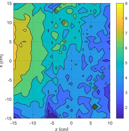 Figure 2.3-4: The spatial distribution of percent differences between the 