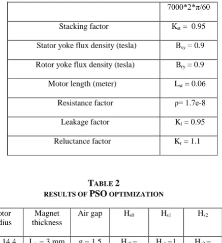 TABLE 3 BLDC