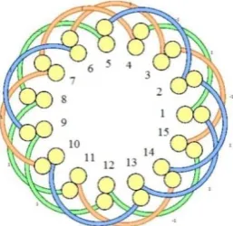 Fig. 8. The torque pulsation for this figure is 8.45%. As it is clear, the torque pulsation is reduced for the fractional slot structure