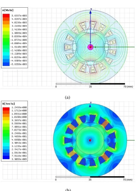 FIGURE 13:  WINDING LAYOUT FOR COIL SPAN = 4  