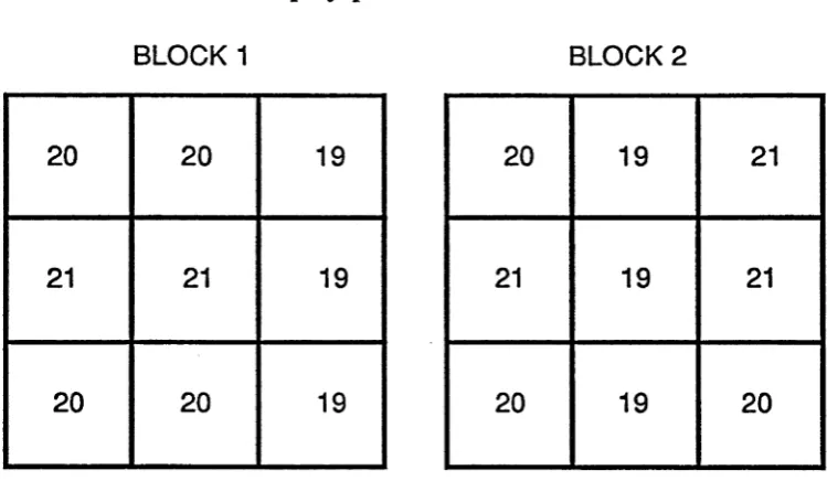 FIGURE 5.2 : 