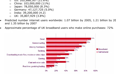 Figure 3. UK online usage statistics, e-Report 2006
