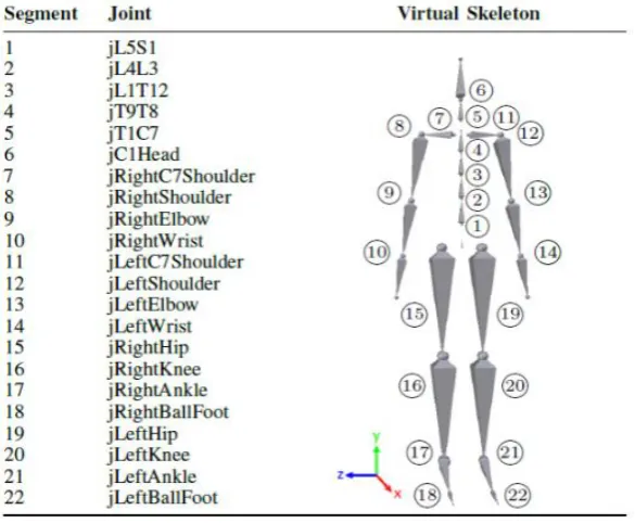 Fig. 3 Sensor location in body  