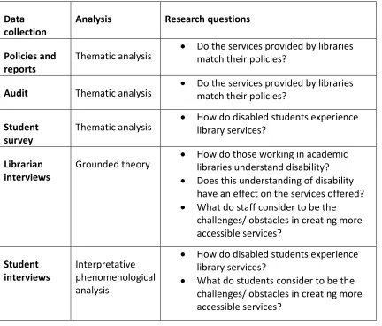Table 1: Overview of methodologies 