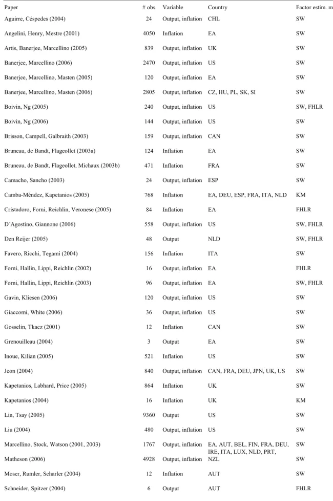 Table 1: Studies included in the meta-analysis 