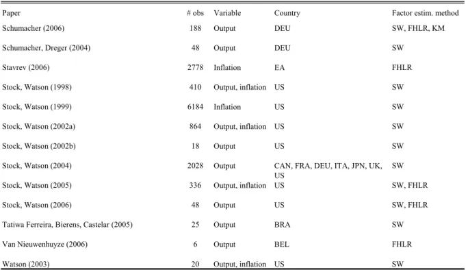 Table 1: Studies included in the meta-analysis cont.  