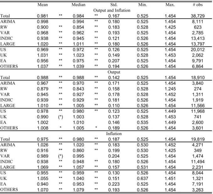 Table 2: Descriptive statistics 