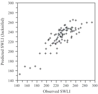 Fig. 2. Observed versus predicted values of the standardised water level index (SWLI) for component 2 (WA-PLS) of the  Connecticut-based foraminiferal transfer function for tide level (CTTF03).