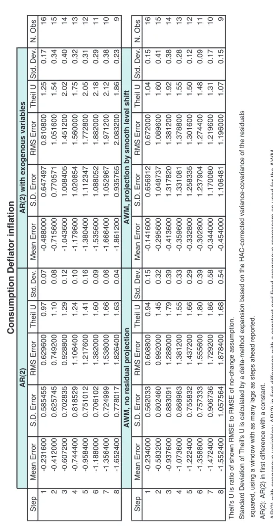 TABLE 1. Simulated Out-Of-Sample Projections 