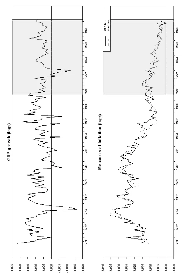 Figure 1. Data and Forecast Period 