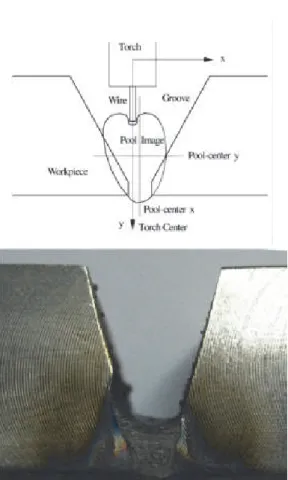 Fig. 4. Unsymmetrical and extra amplitude of arc width compared to molten wire area,  schematic view (left), real test result (right) 