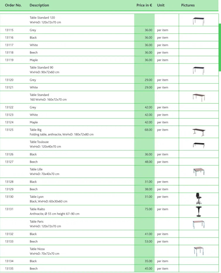Table Standard 90   WxHxD: 90x72x60 cm