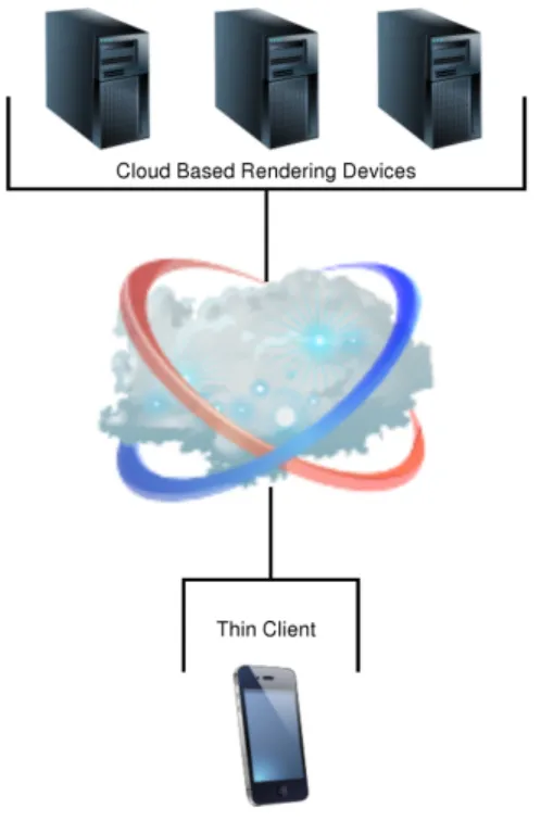 Fig. 1. Cloud Gaming Overview