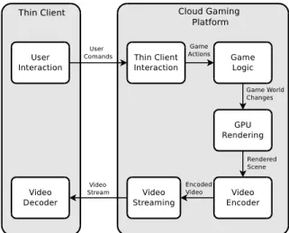 Fig. 2. Framework of a cloud gaming platform