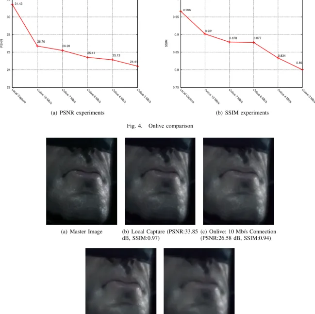 Fig. 4. Onlive comparison