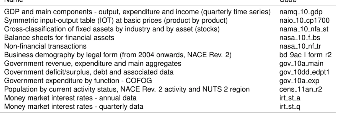 Table 6. Eurostat data tables