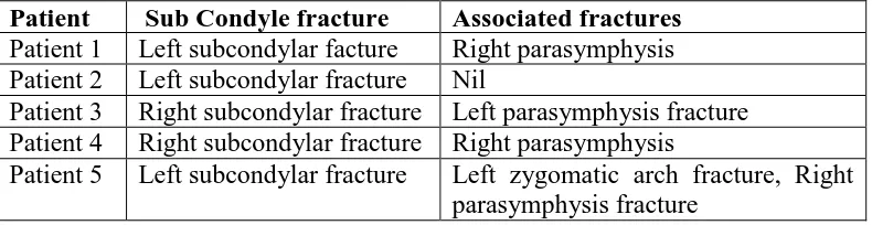 Table 1: List Of Fractures 