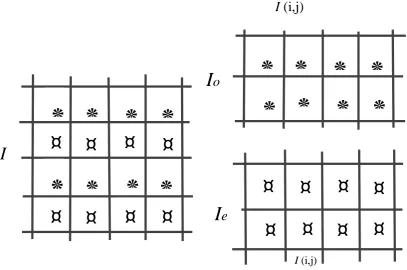 Fig. (1): The hierarchal polynomial scheme of the proposed system. 